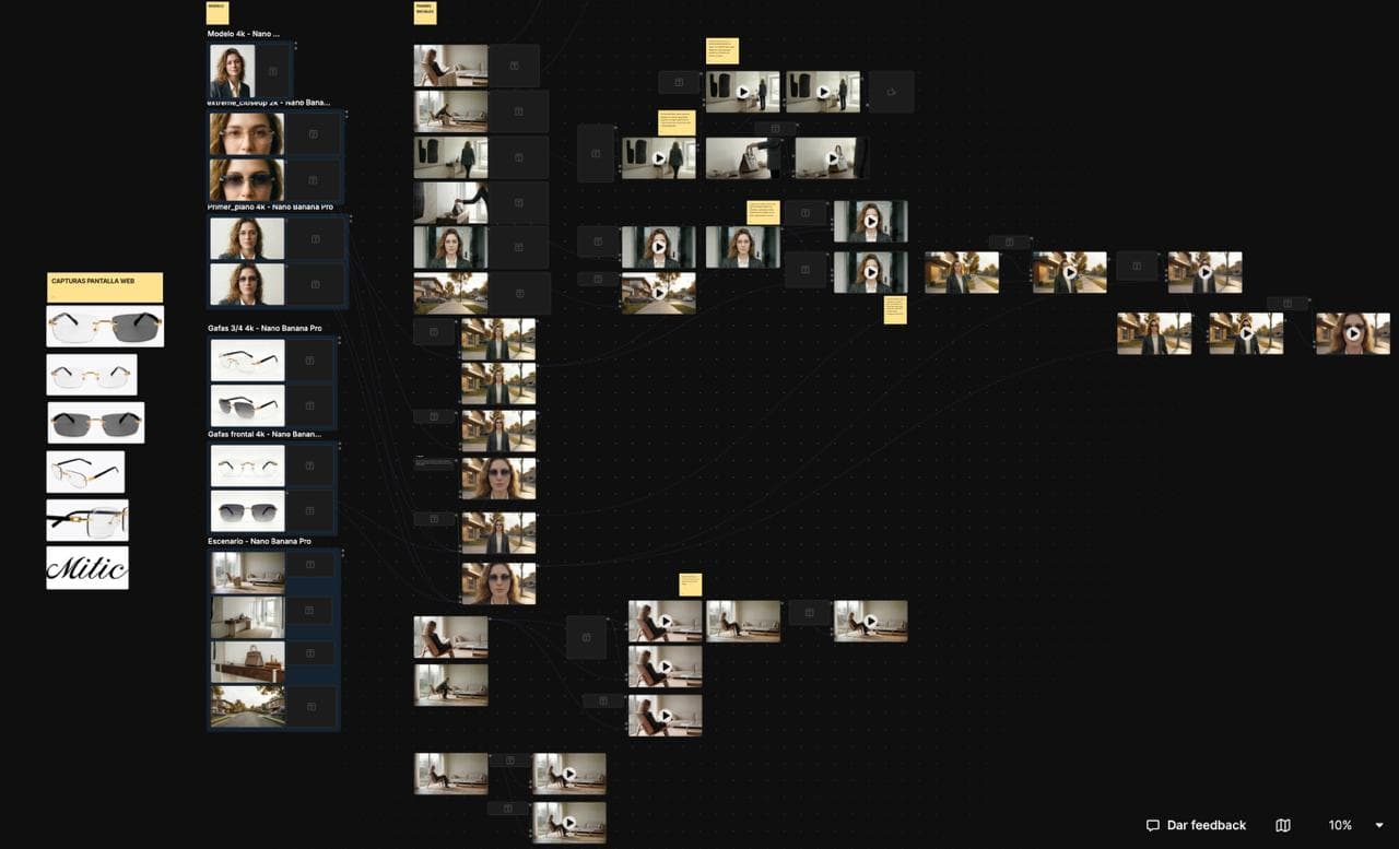 Mitic creative workflow overview